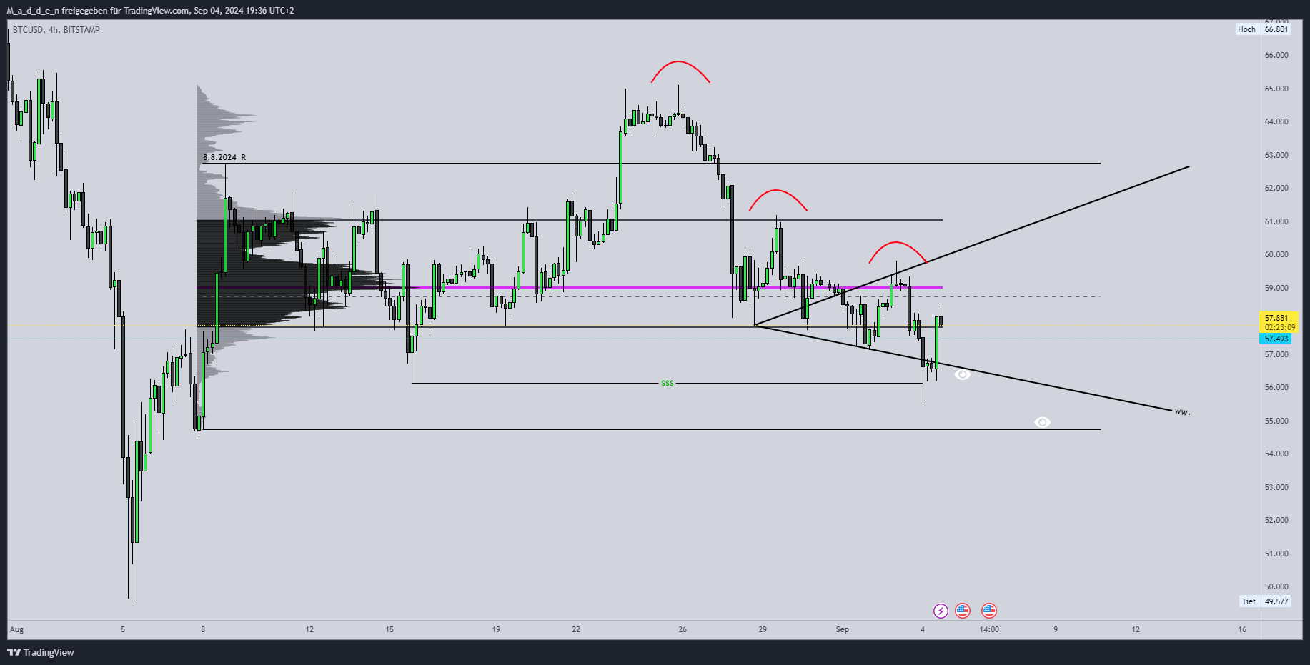BITSTAMP:BTCUSD Chart Image by M_a_d_d_e_n