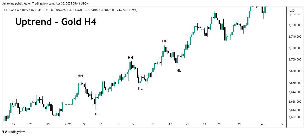 TVC:GOLD Chart Image by AmaWina