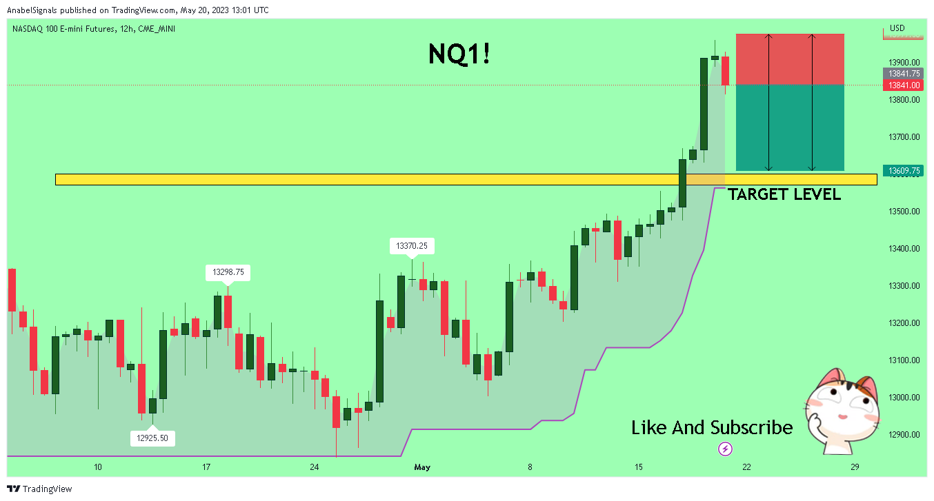 CME_MINI:NQ1! Chart Image by AnabelSignals