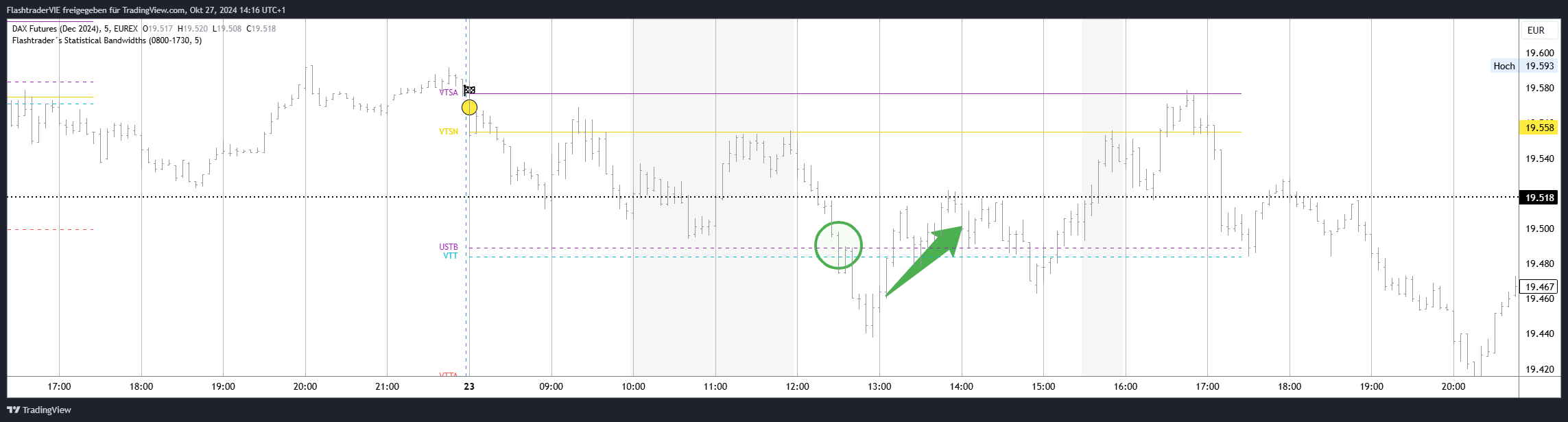 EUREX:FDAXZ2024 Chart Image by FlashtraderVIE