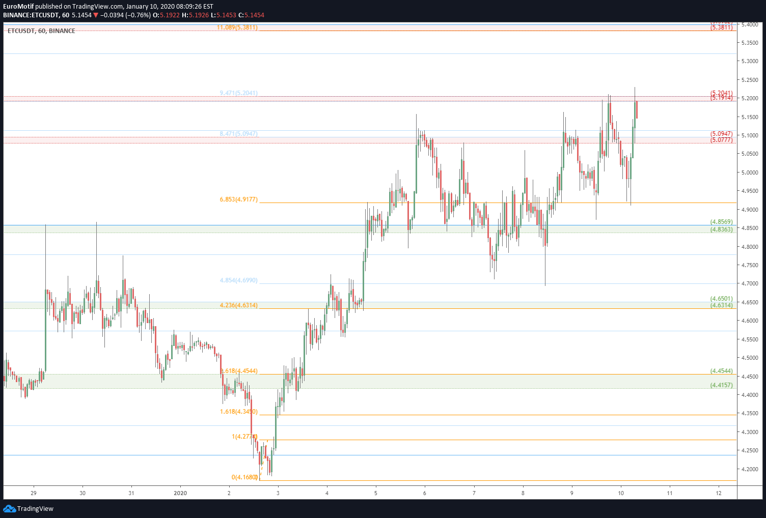  Chart Image