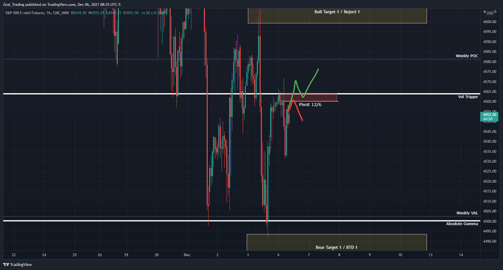 CME_MINI:ES1! Chart Image by Zeal_Trading