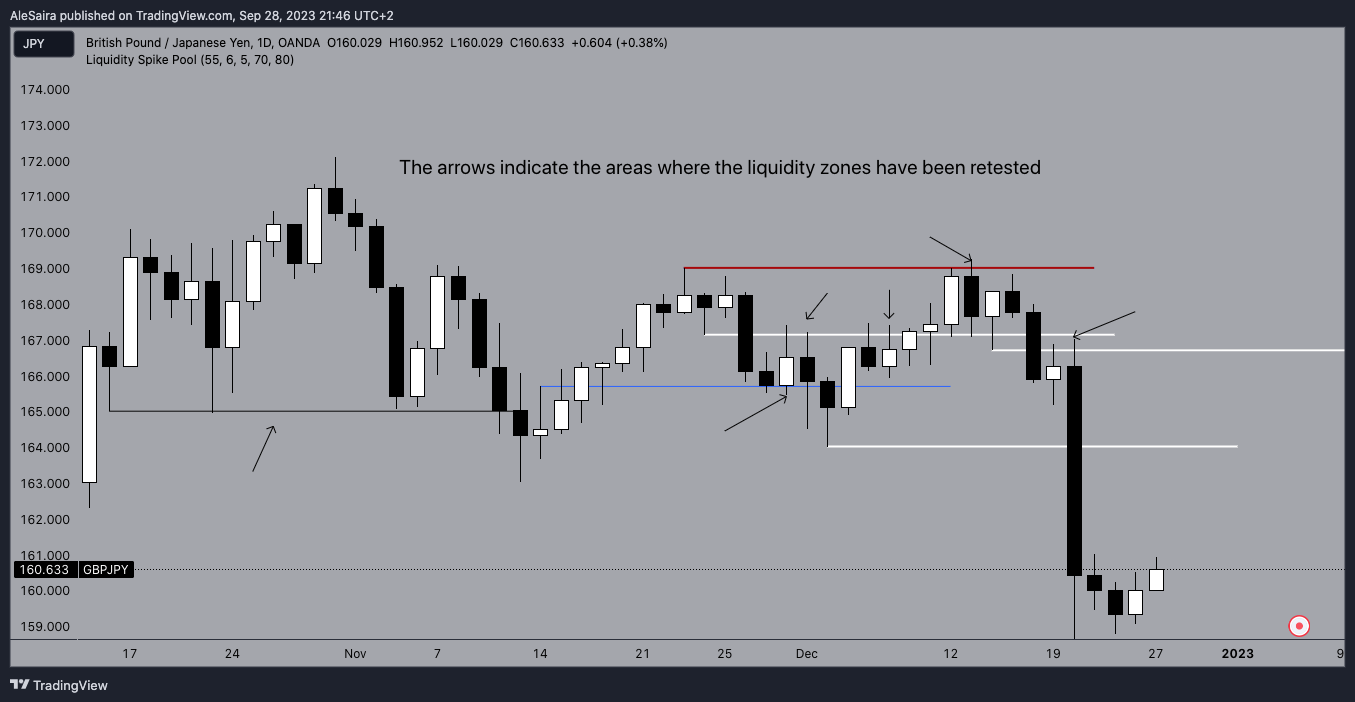 OANDA:GBPJPY Chart Image by AleSaira