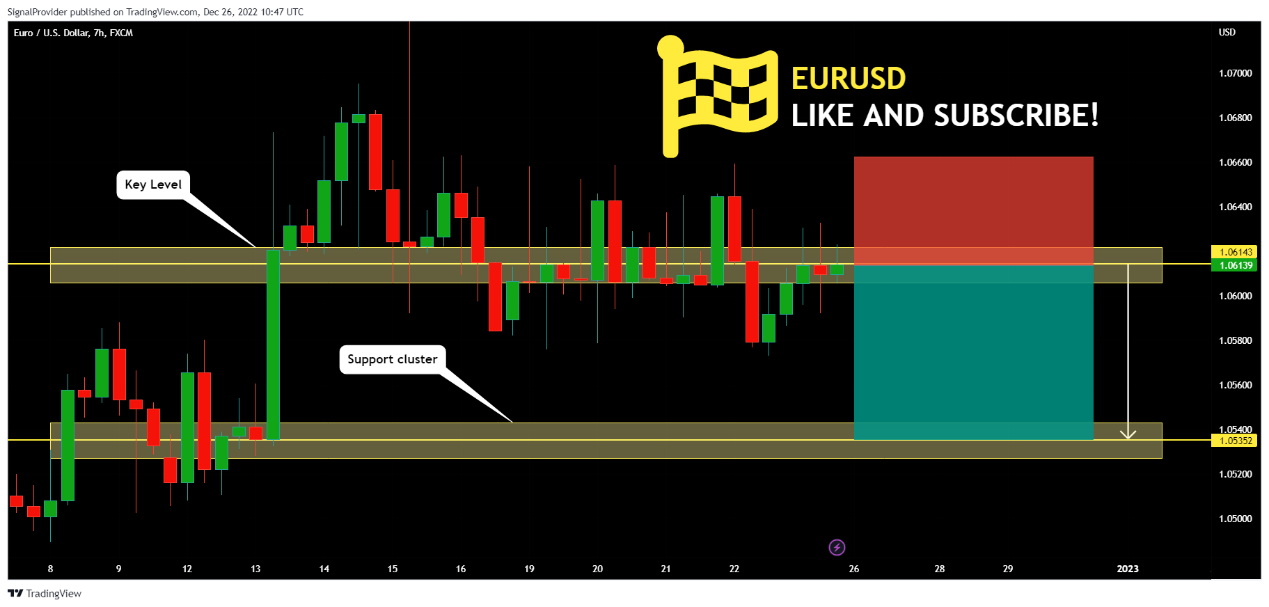 FX:EURUSD Chart Image by SignalProvider