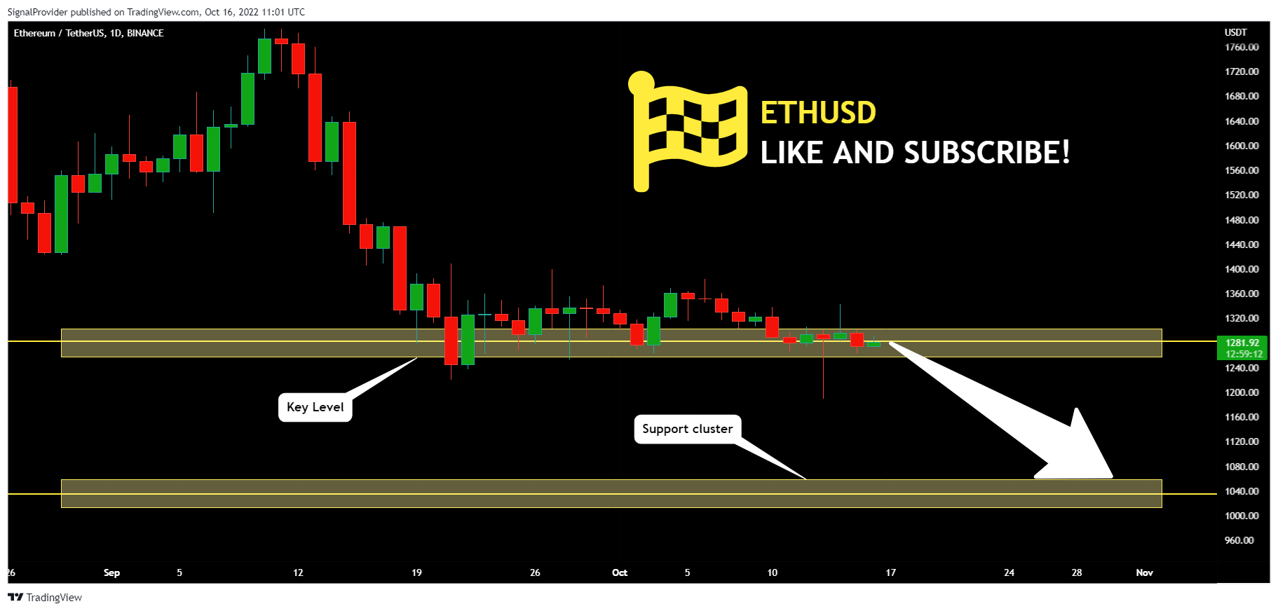 BINANCE:ETHUSDT Chart Image by SignalProvider