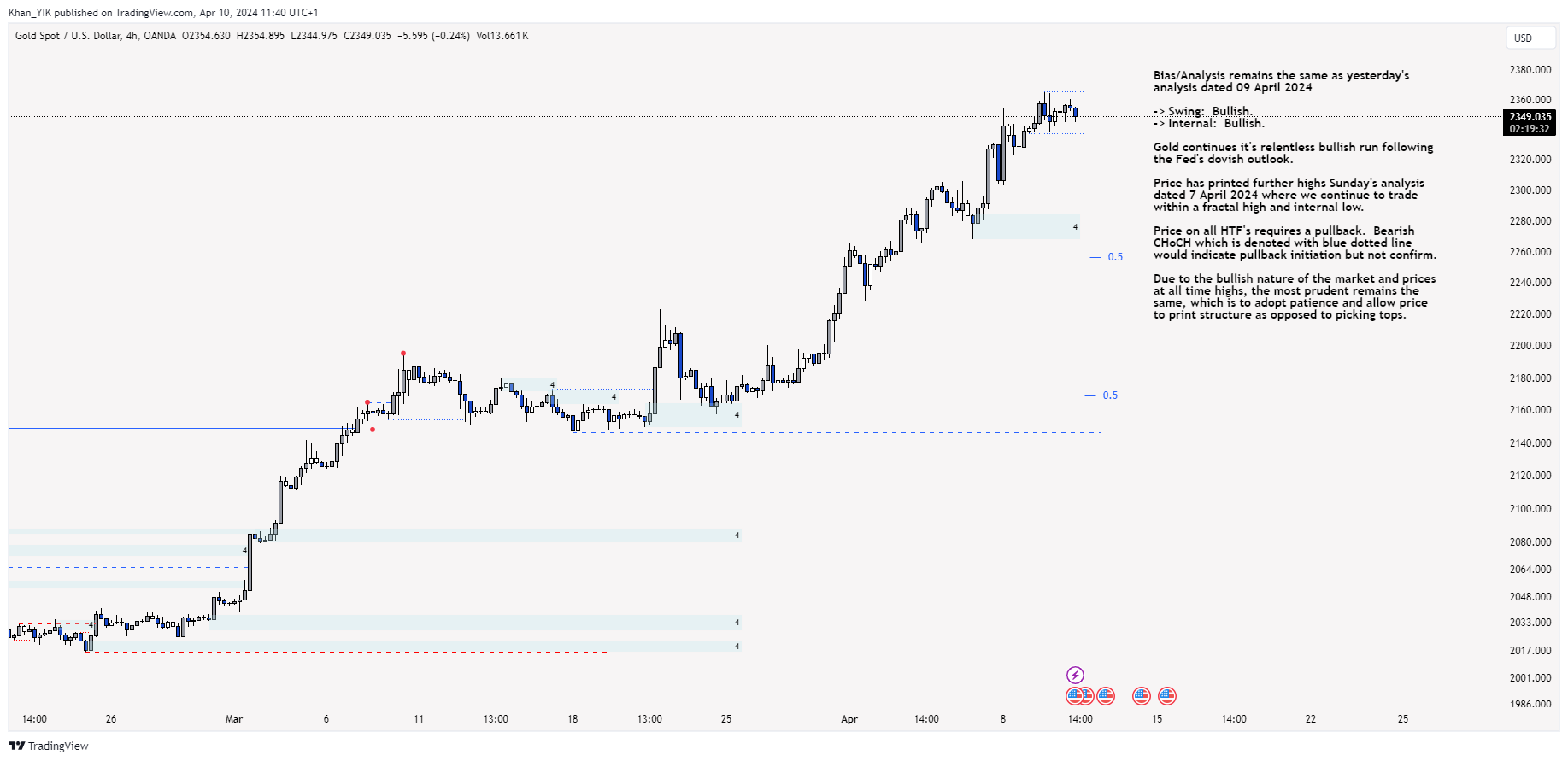 OANDA:XAUUSD Chart Image by Khan_YIK