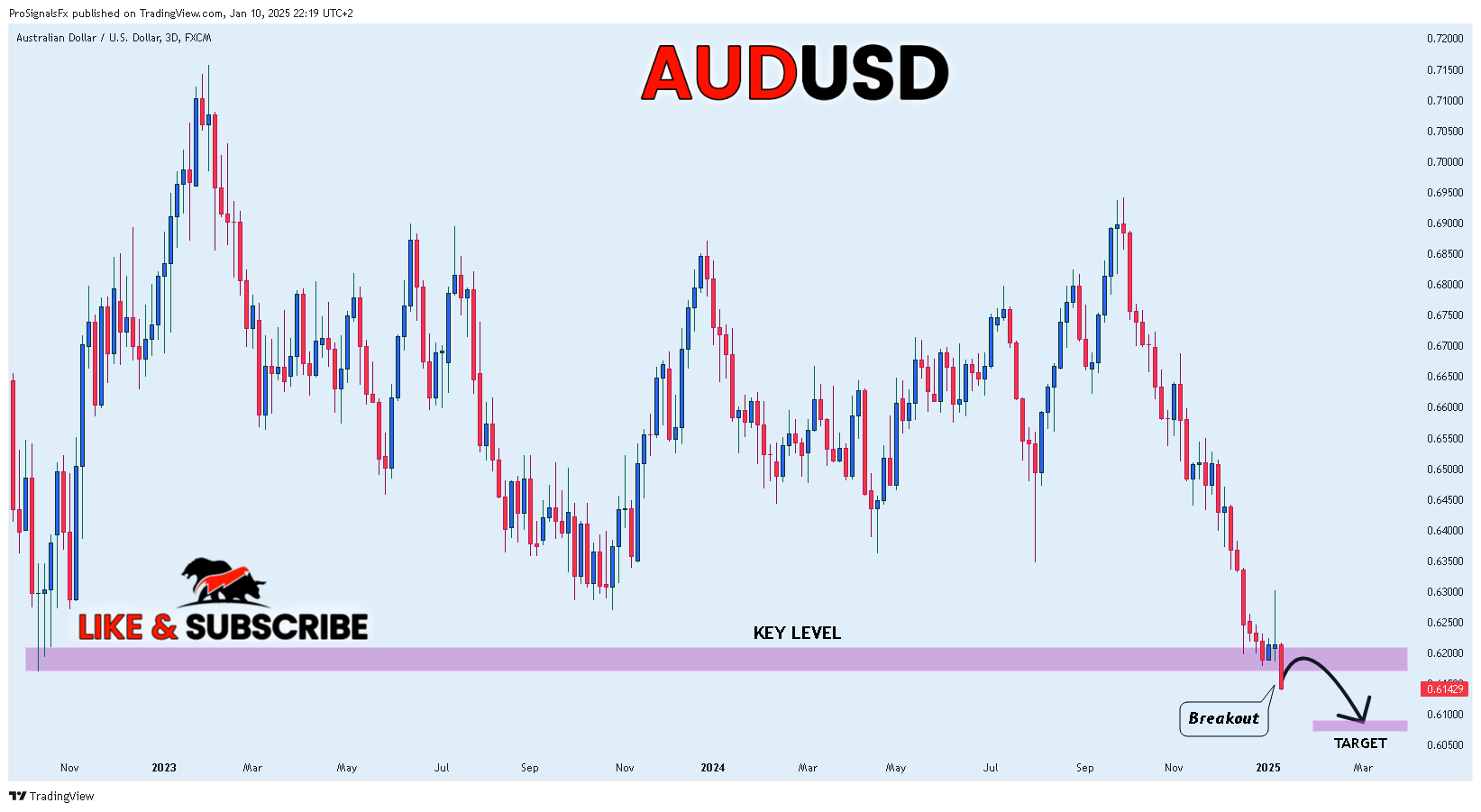 FX:AUDUSD Chart Image by ProSignalsFx