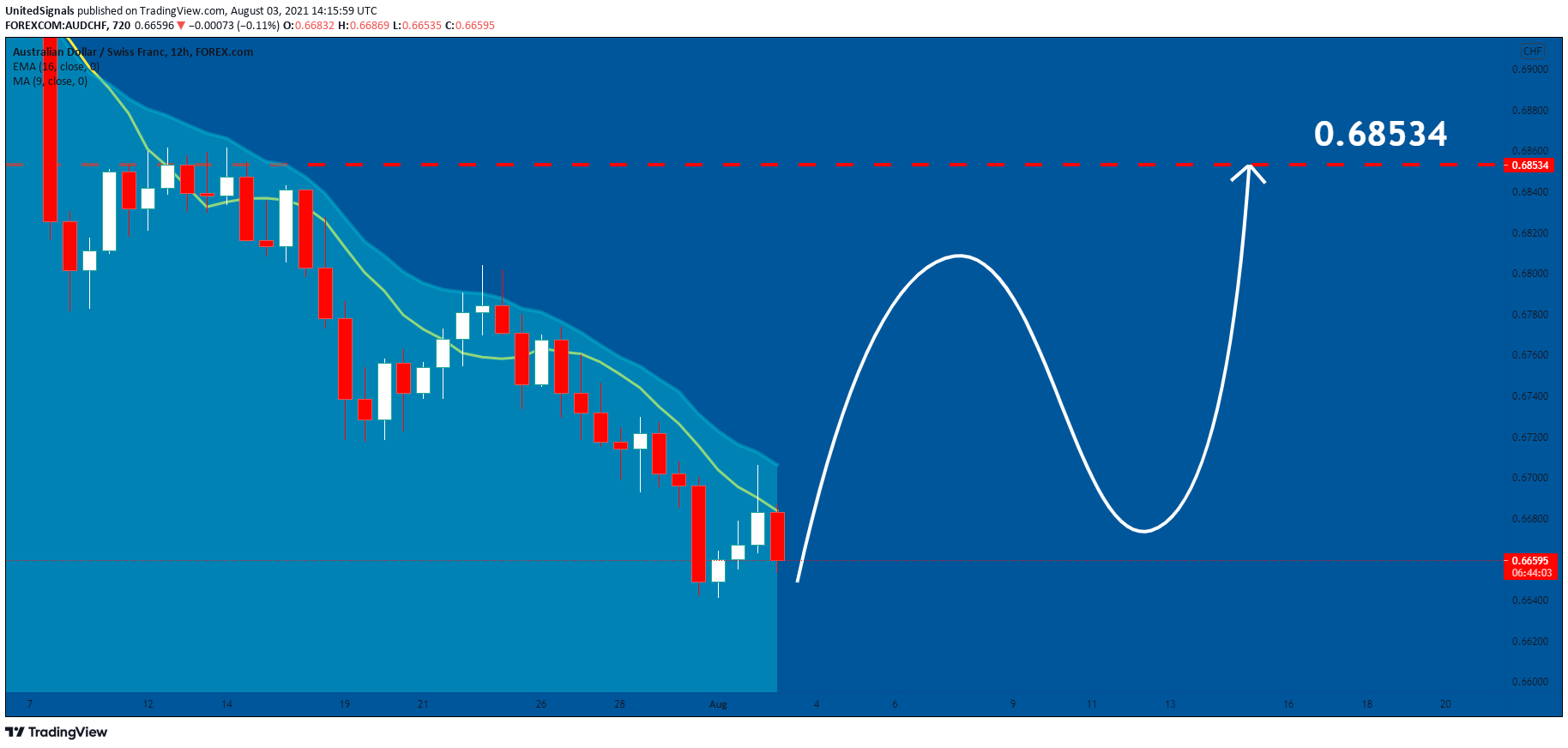  Chart Image