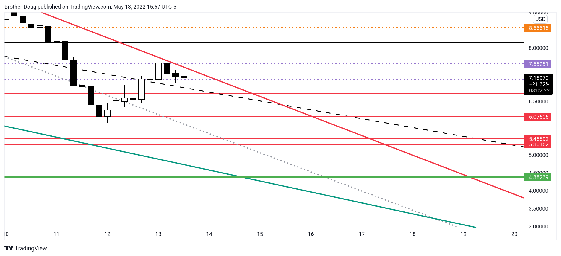 BINANCEUS:LINKUSD Chart Image by Brother-Doug
