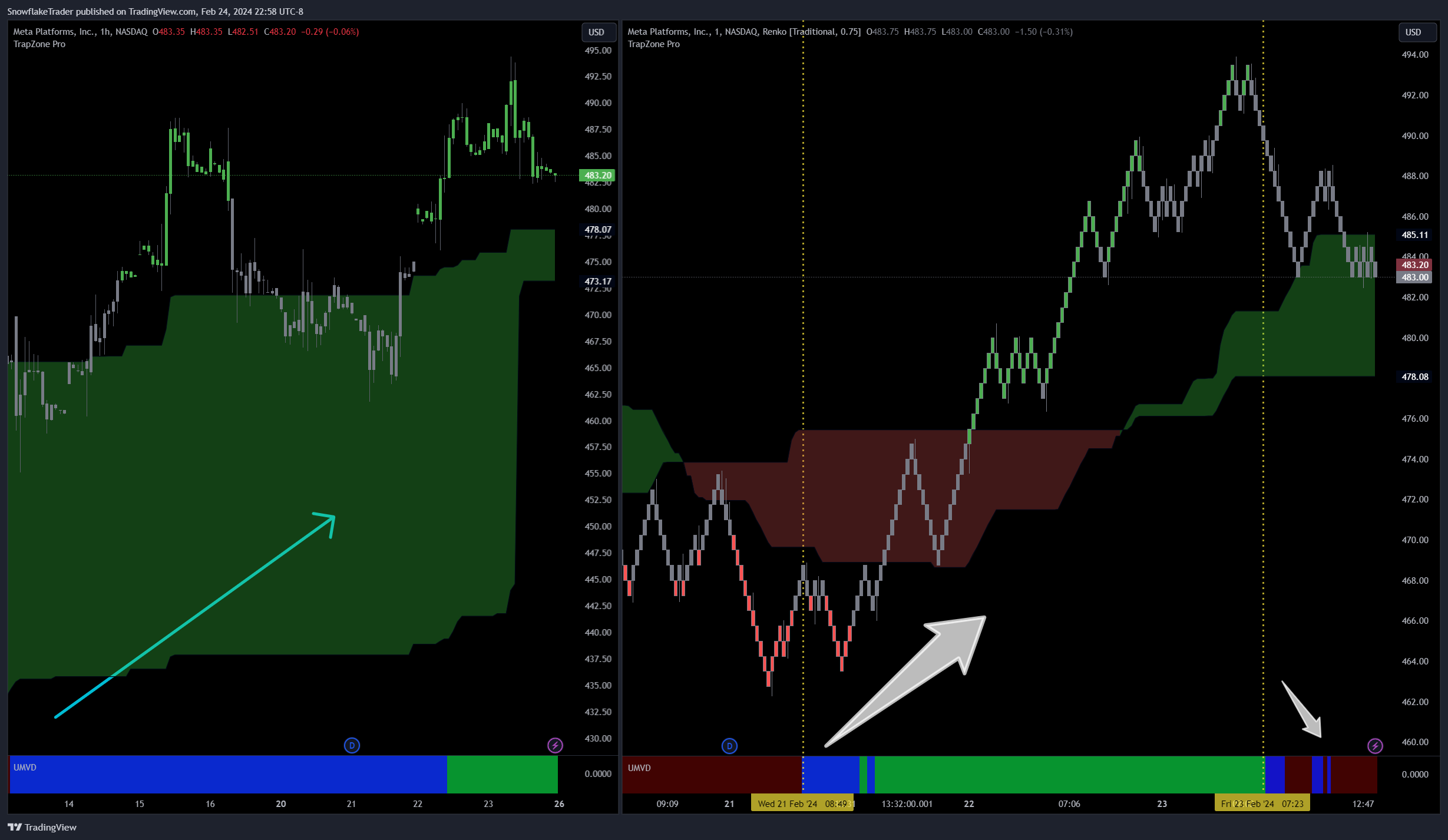 NASDAQ:META Chart Image by SnowflakeTrader