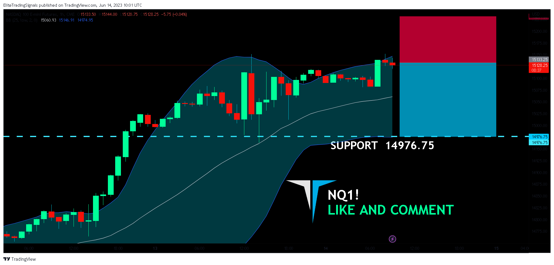 CME_MINI:NQ1! Chart Image by EliteTradingSignals