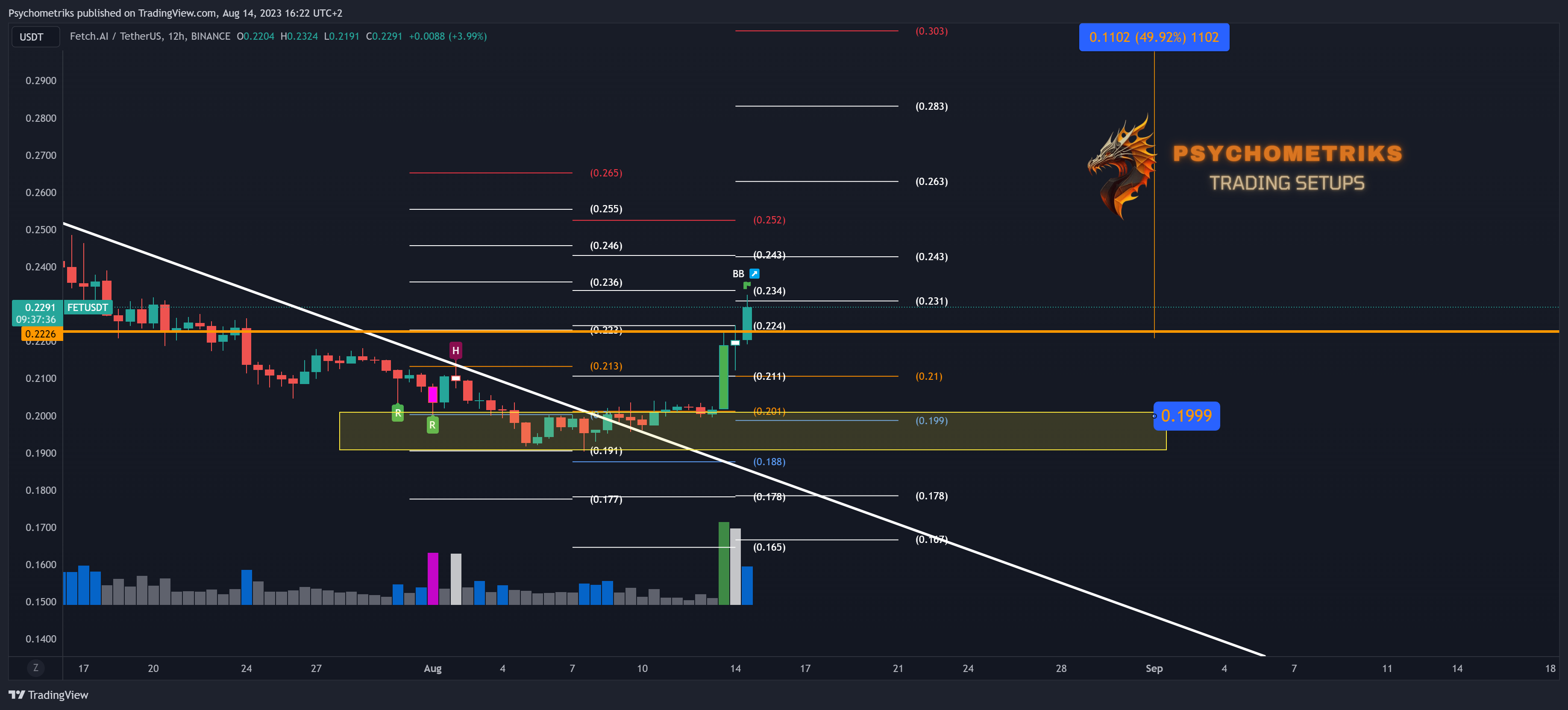 BINANCE:FETUSDT Chart Image by Psychometriks