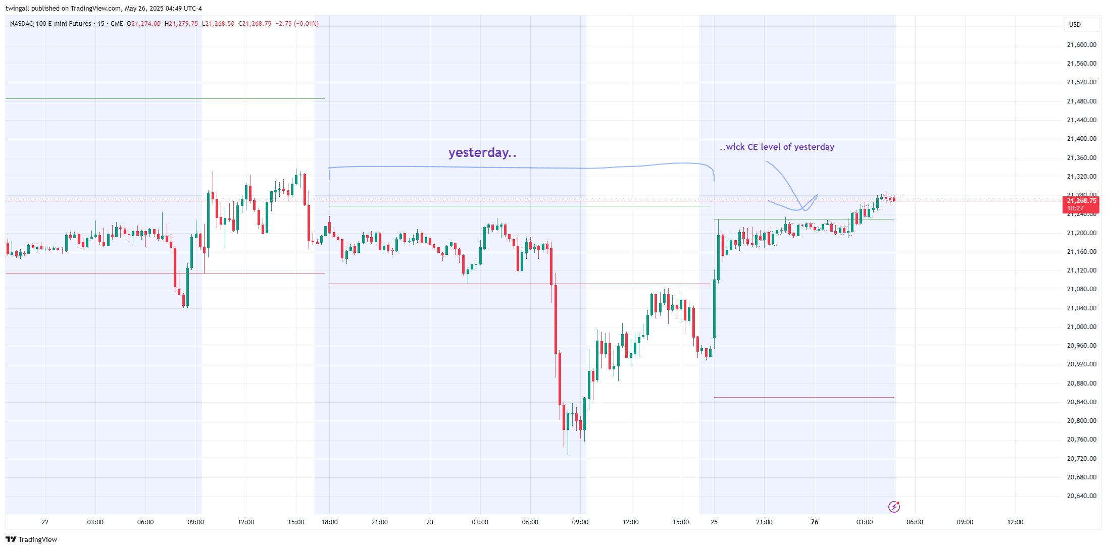 CME_MINI:NQ1! Chart Image by twingall