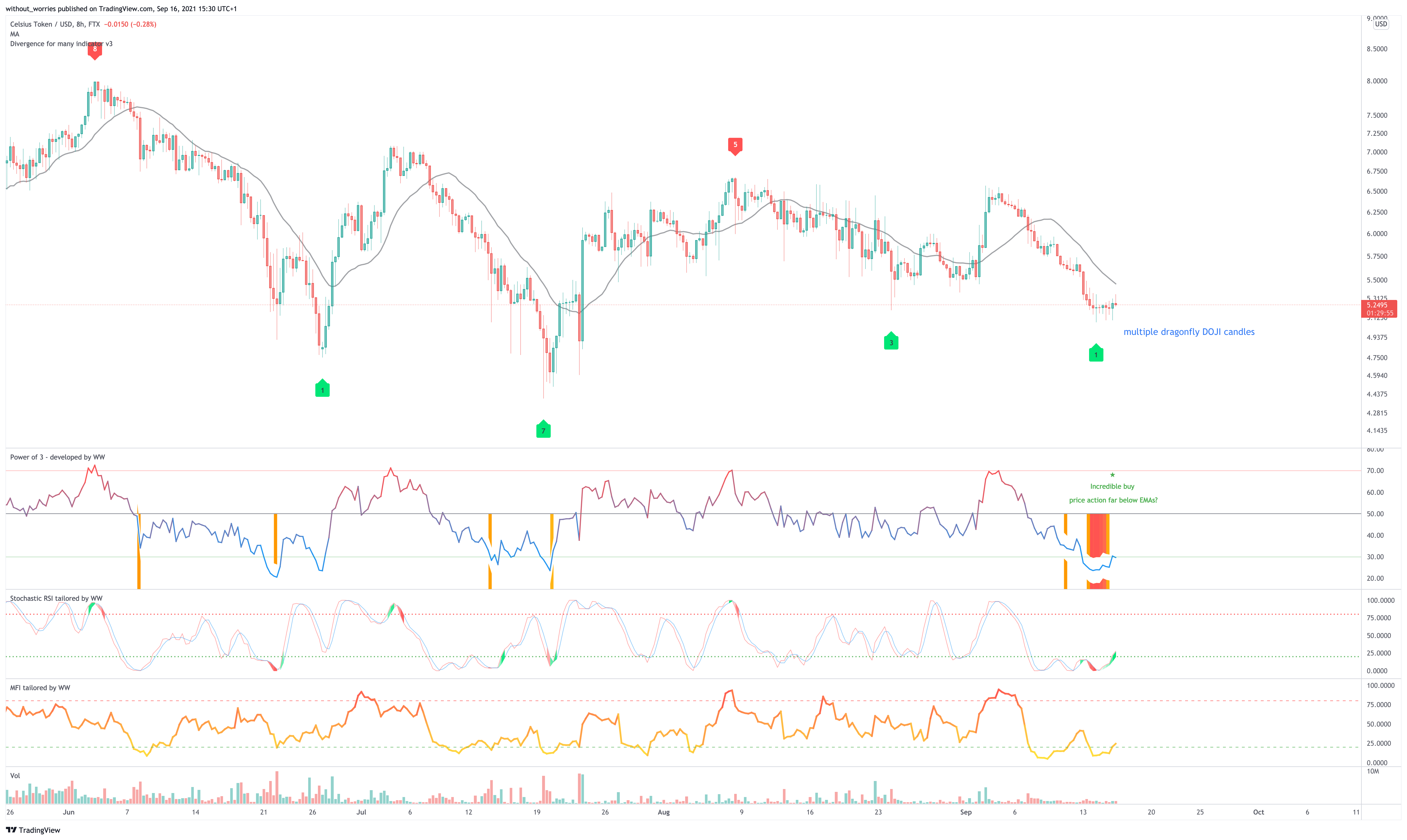  Chart Image