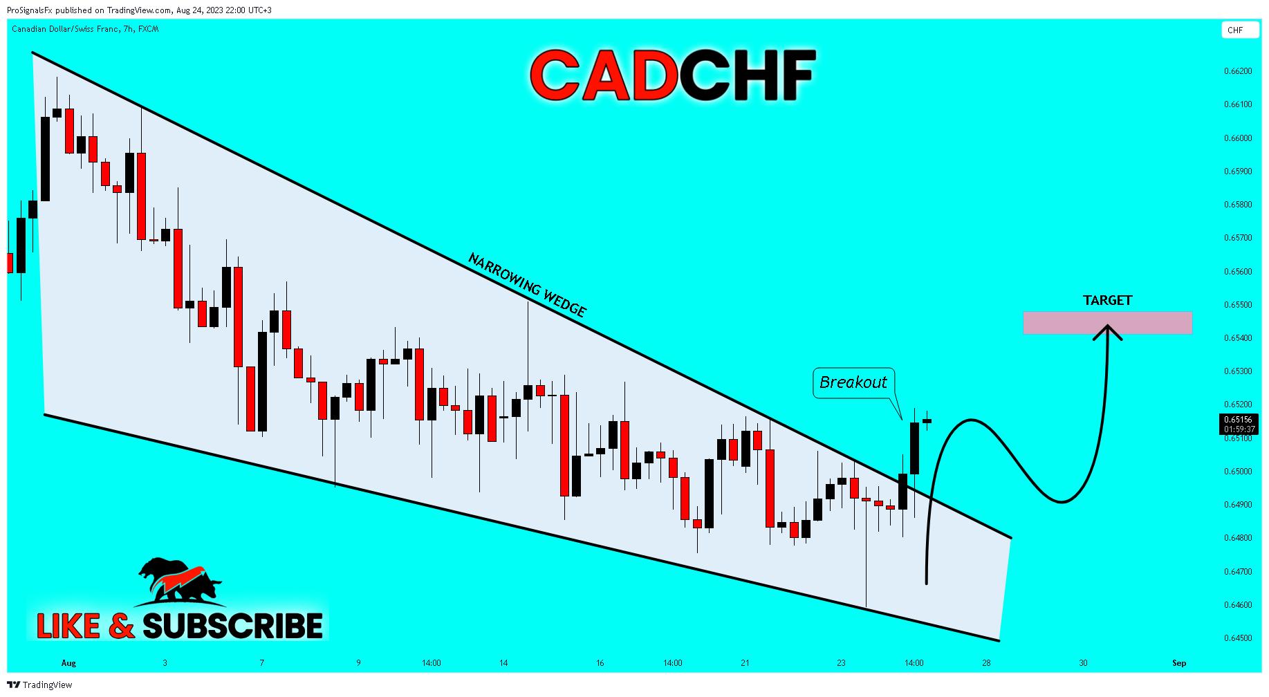 FX:CADCHF Chart Image by ProSignalsFx