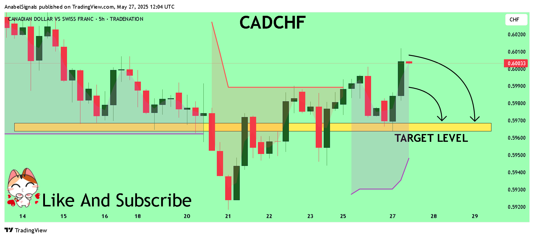 TRADENATION:CADCHF Chart Image by AnabelSignals