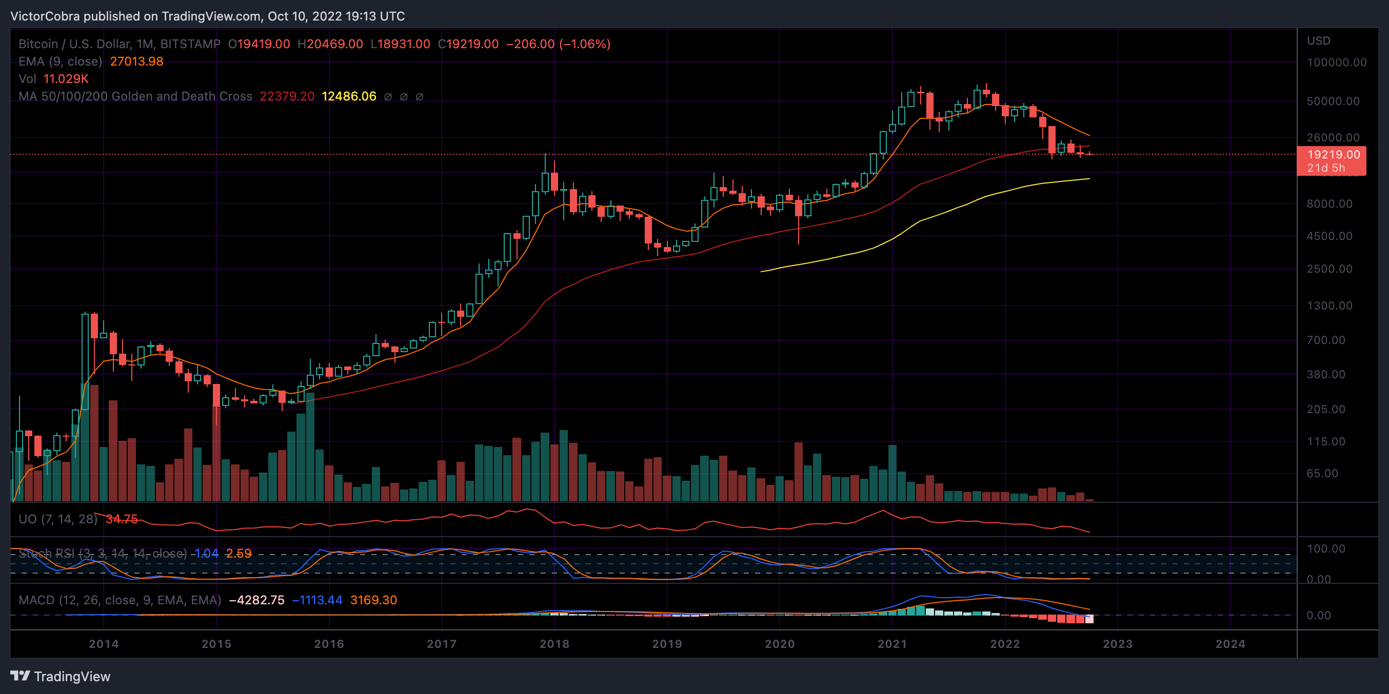 BITSTAMP:BTCUSD Chart Image by VictorCobra