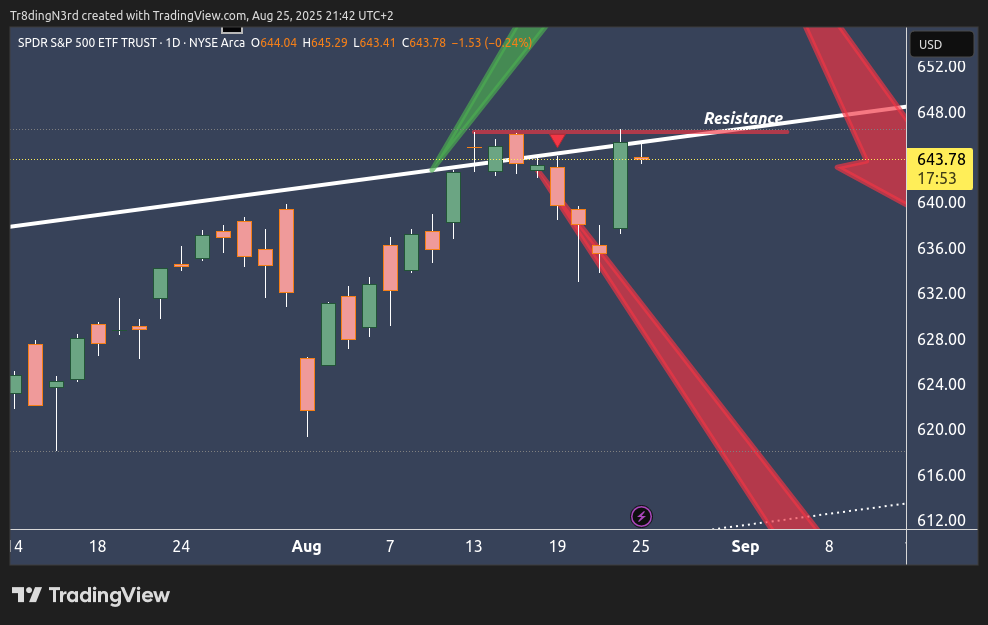BATS:SPY Chart Image by Tr8dingN3rd