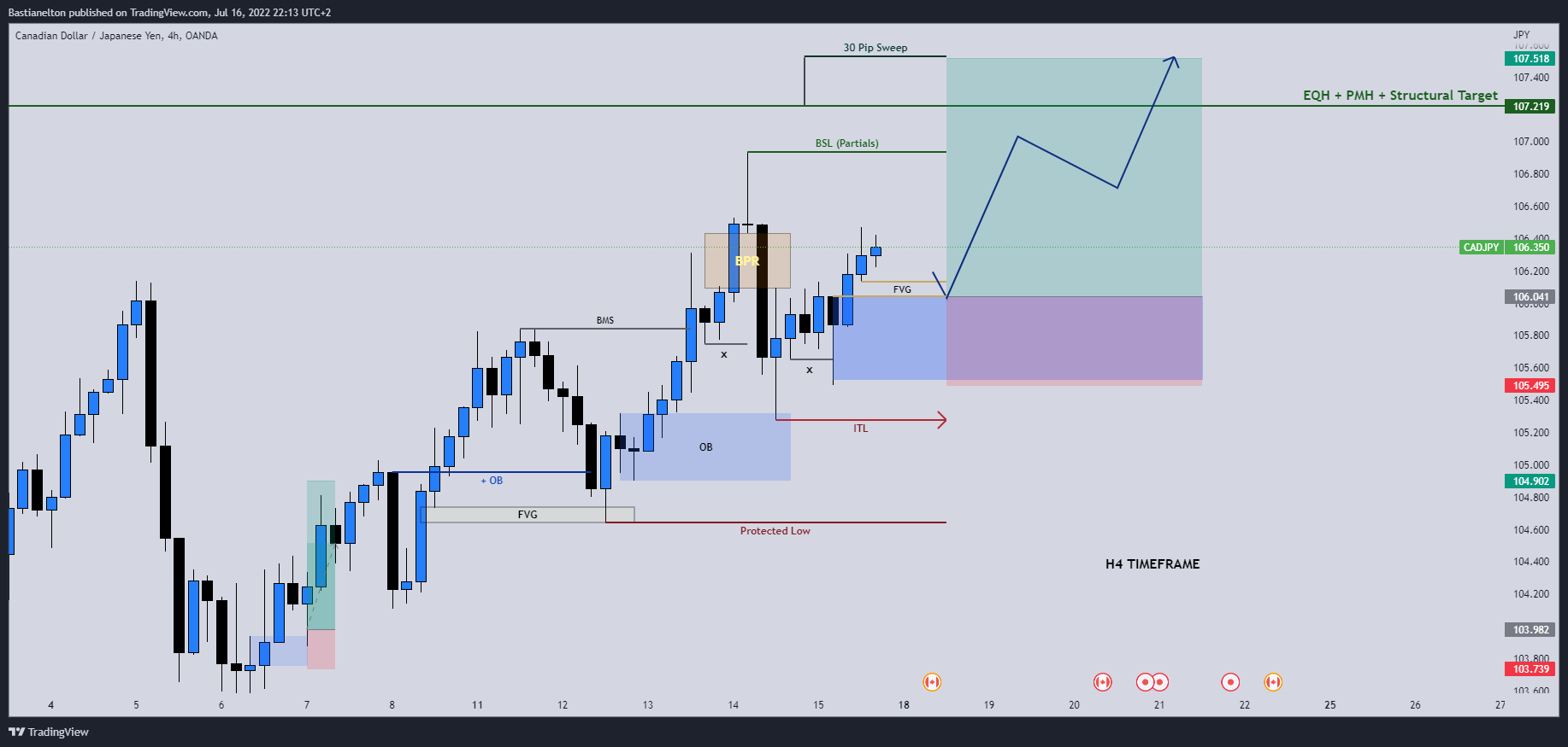 OANDA:CADJPY Chart Image by Bastianelton