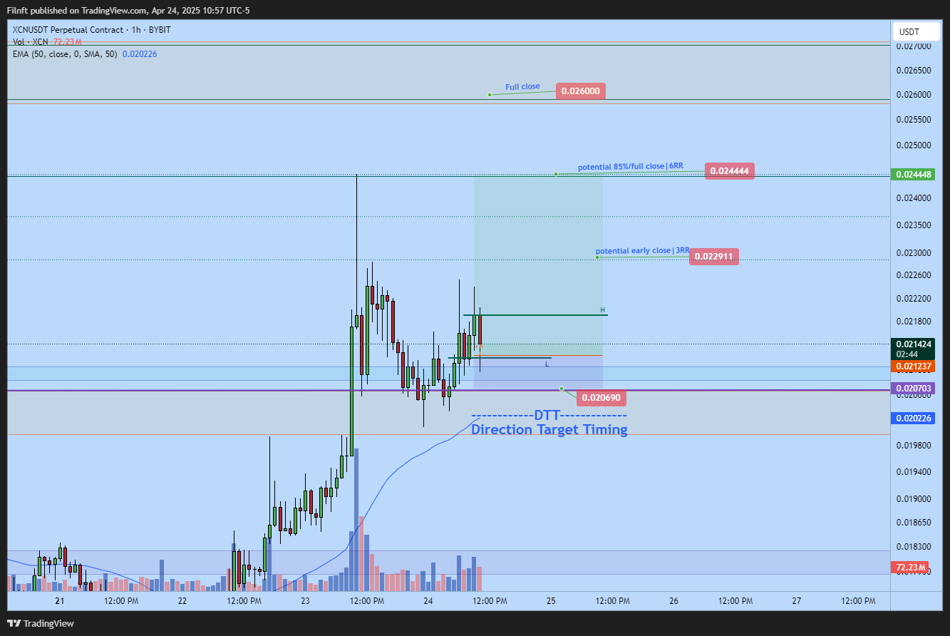 BYBIT:XCNUSDT.P Chart Image by Filnft
