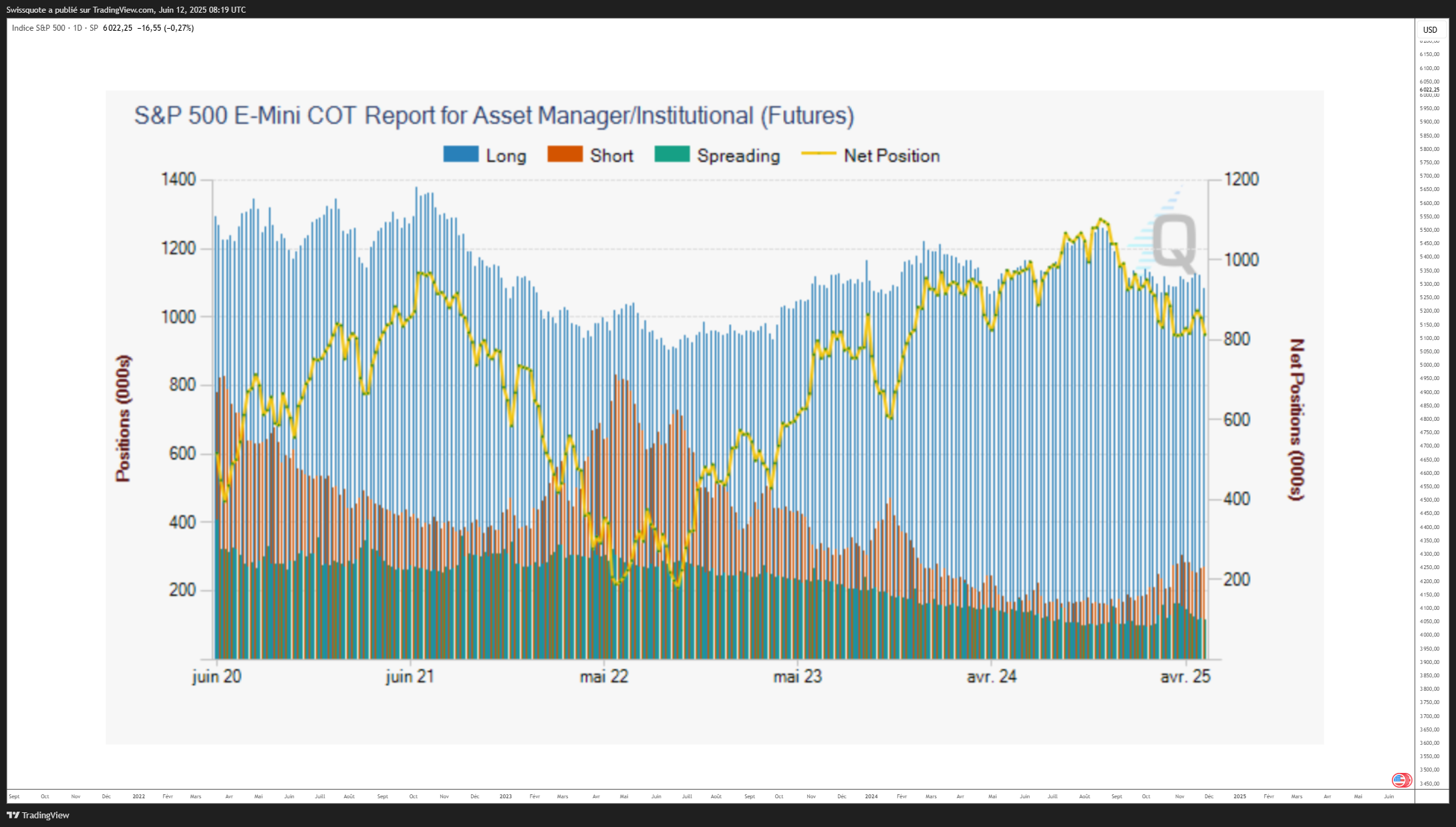 SP:SPX Chart Image by Swissquote
