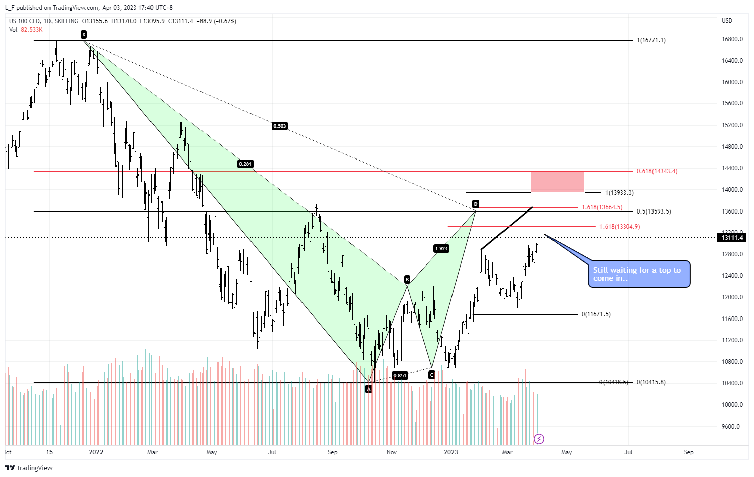 SKILLING:NASDAQ Chart Image by L_F