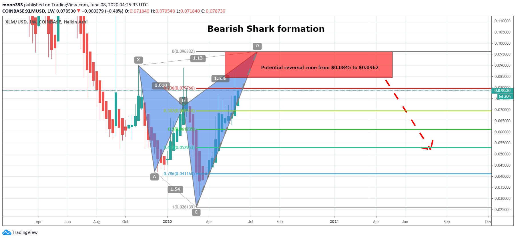  Chart Image