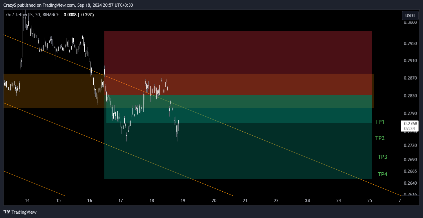 BINANCE:ZRXUSDT Chart Image by CrazyS