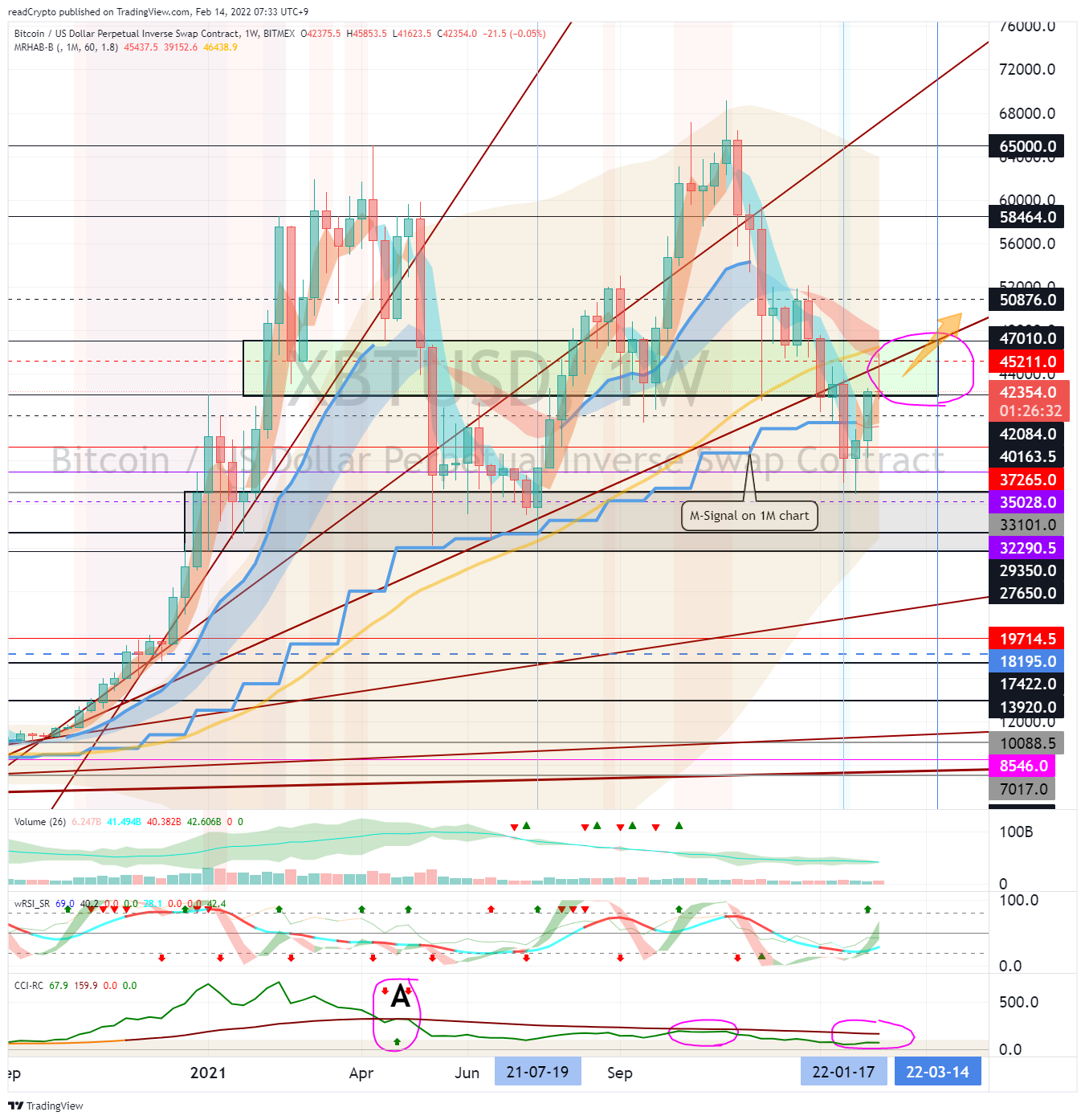 BITMEX:XBTUSD Chart Image by readCrypto