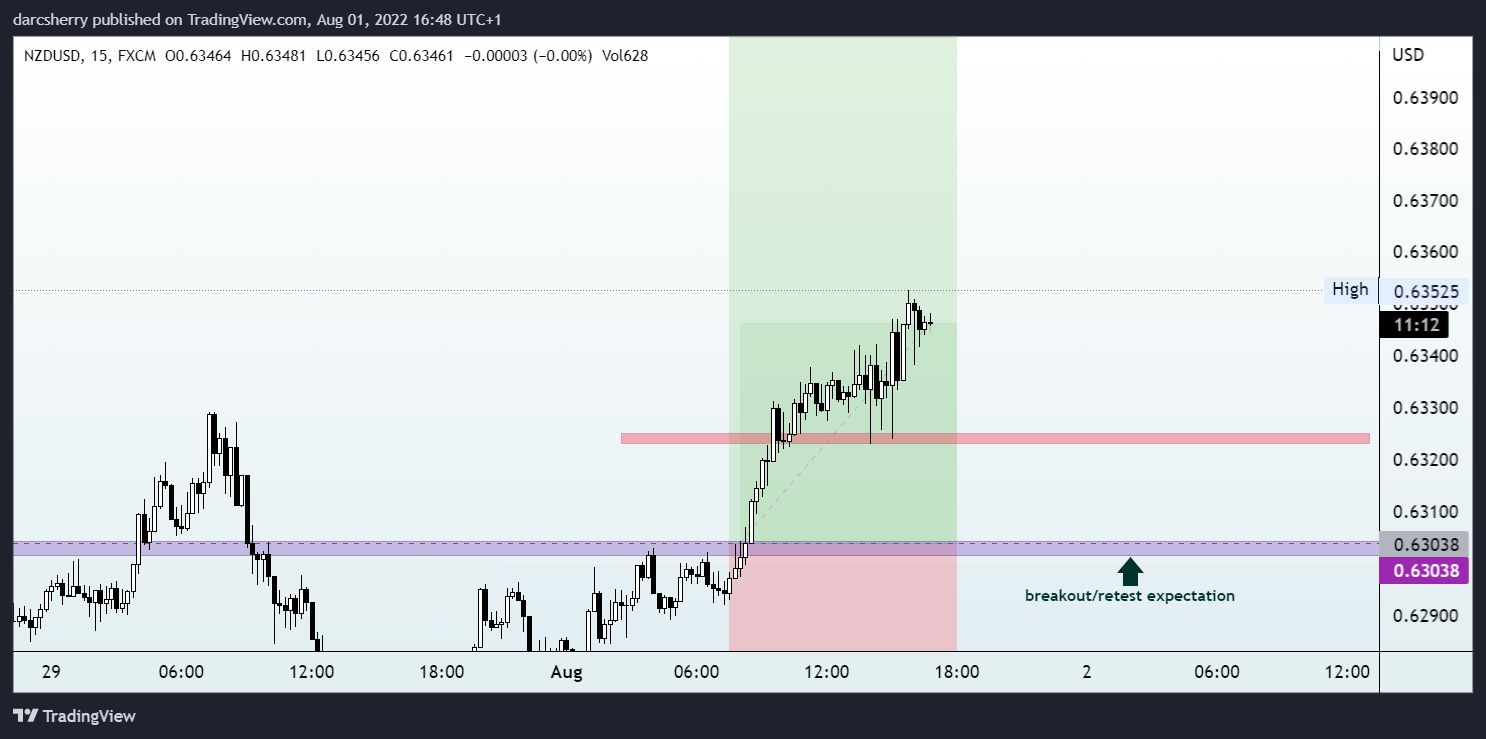 FX:NZDUSD Chart Image by darcsherry