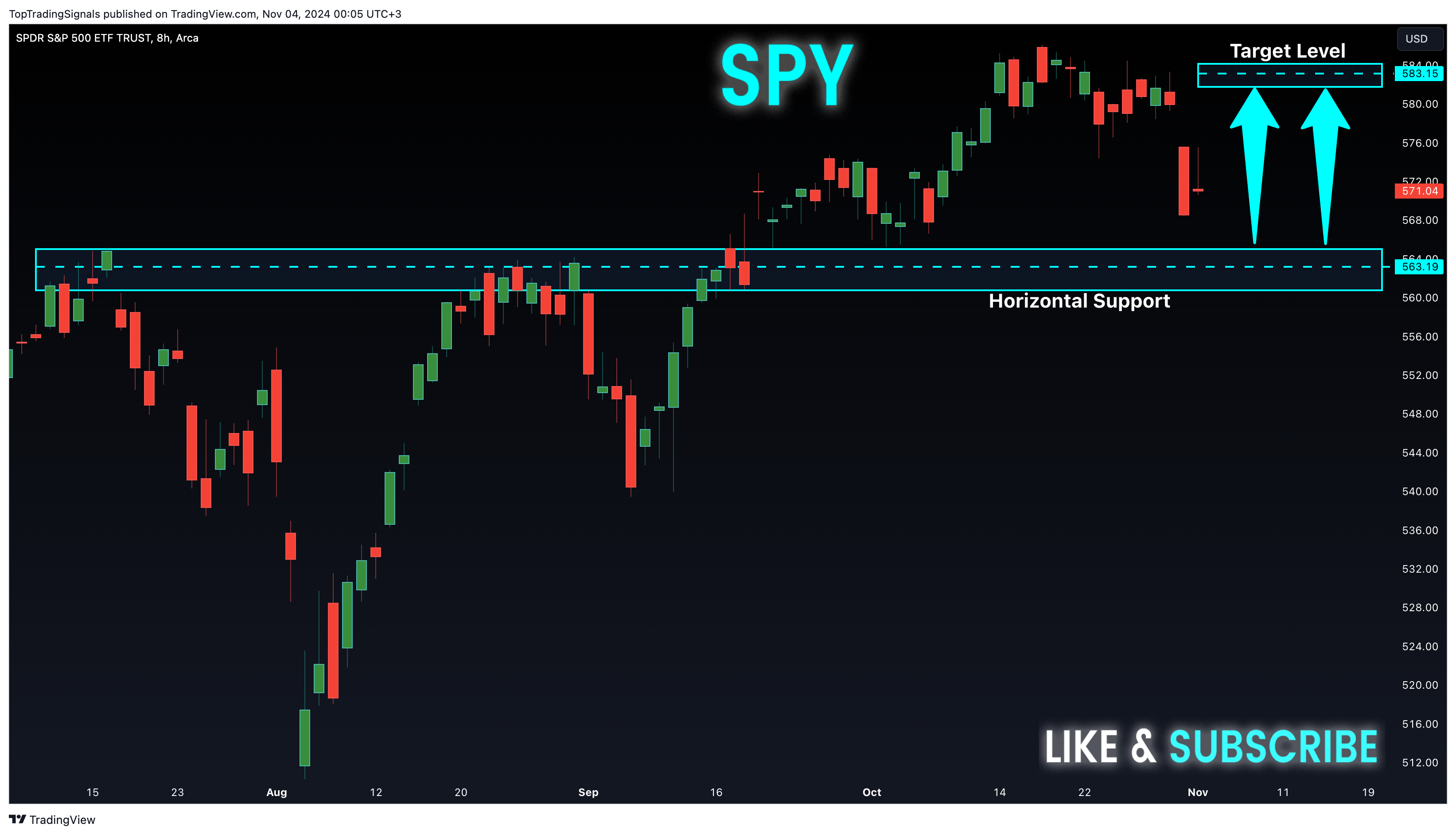 BATS:SPY Chart Image by TopTradingSignals