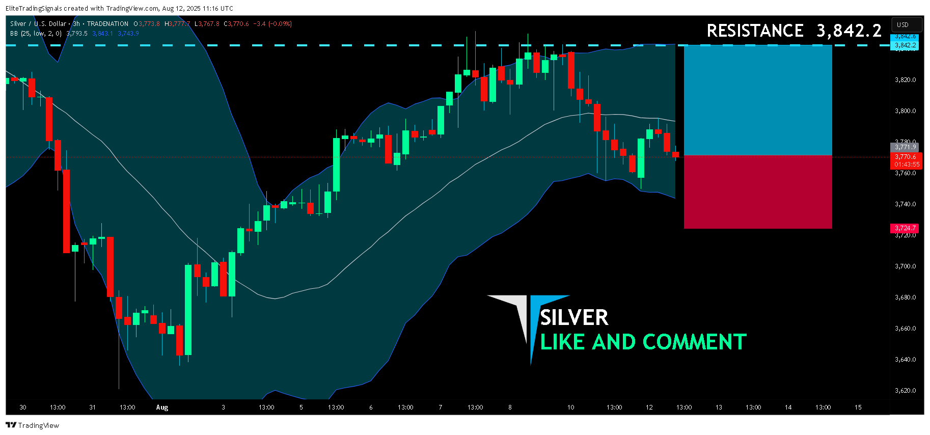 TRADENATION:XAGUSD Chart Image by EliteTradingSignals
