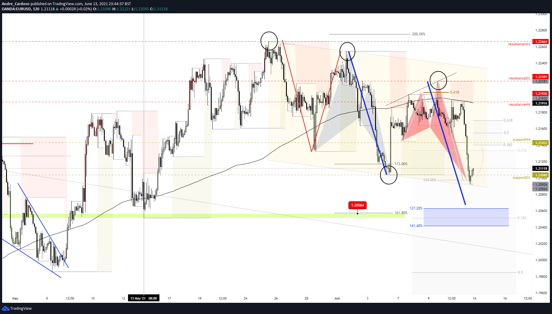  Chart Image