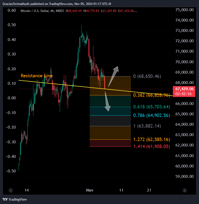 INDEX:BTCUSD Chart Image by GraciasTerimaKasih