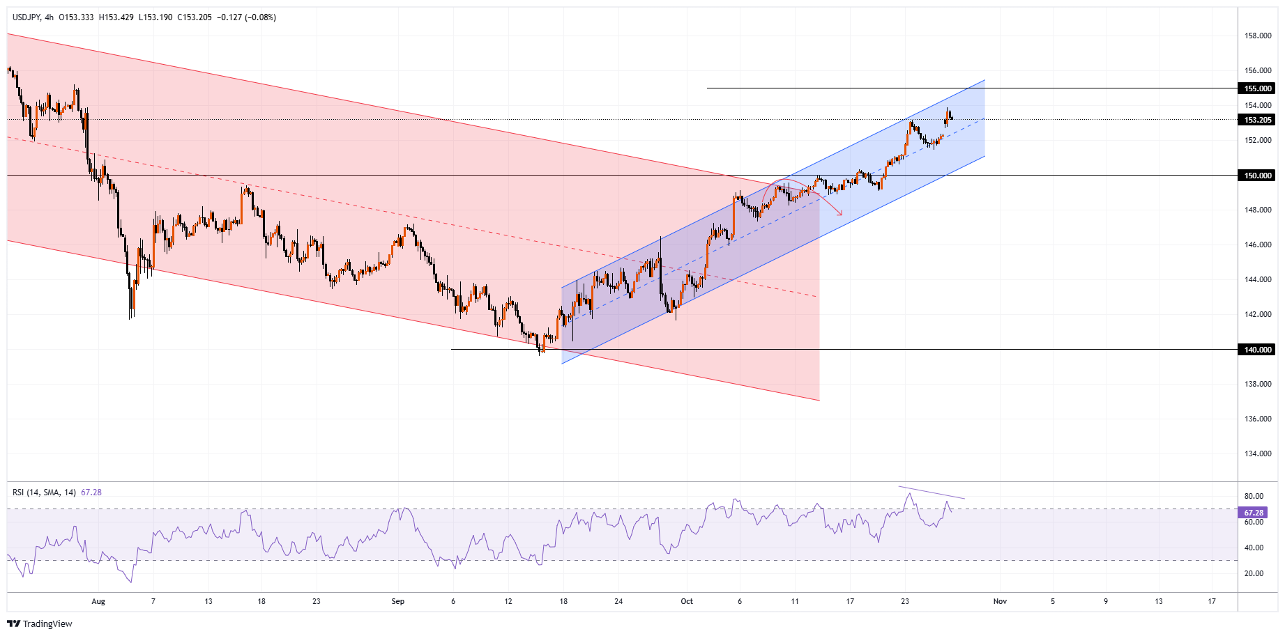 USDJPY Chart Image