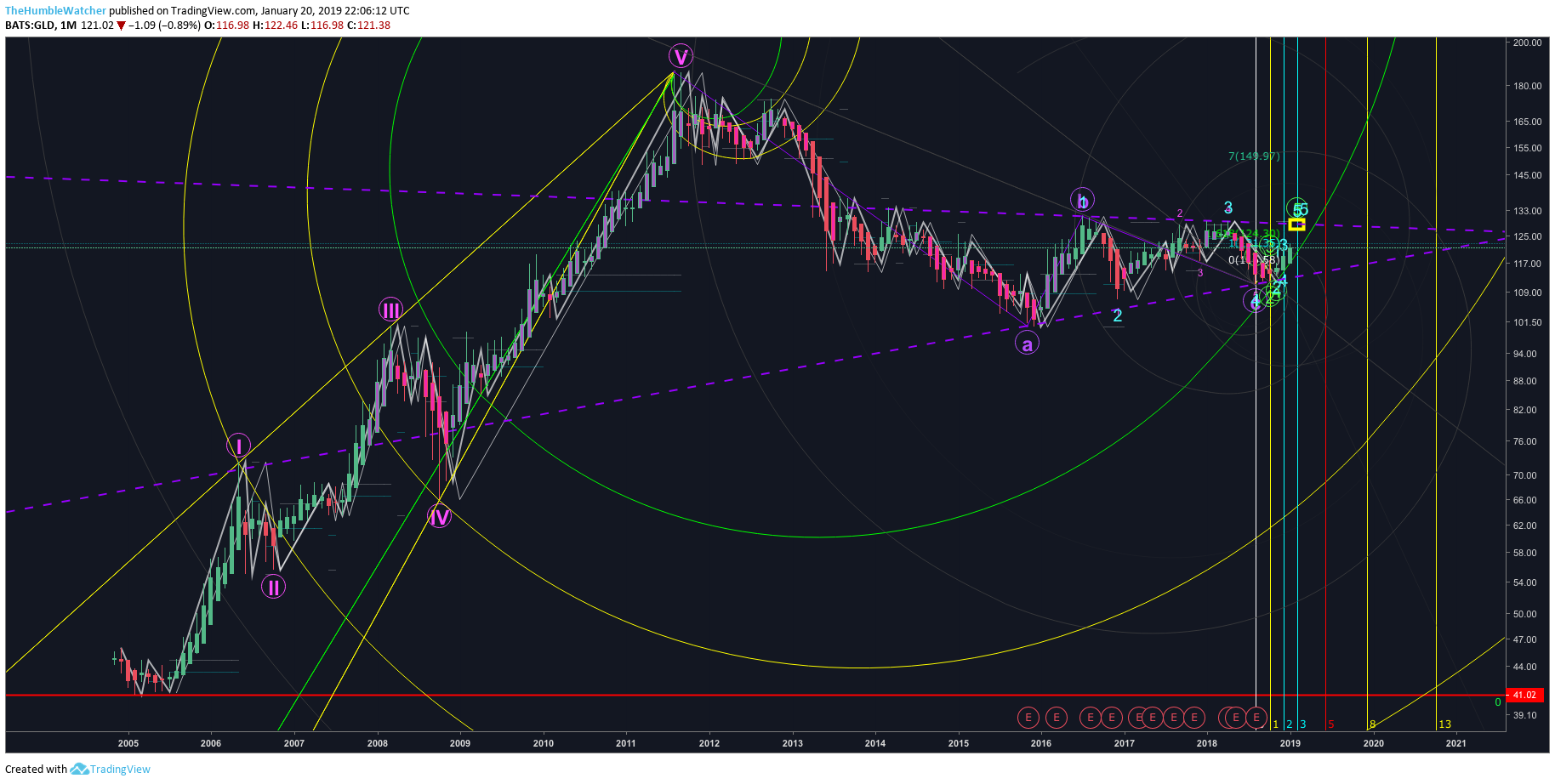  Chart Image