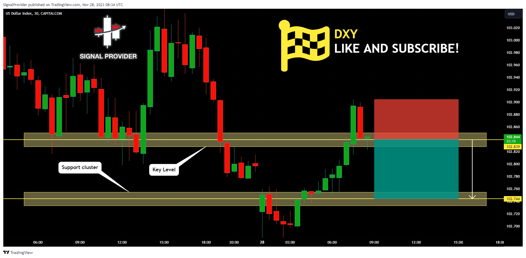 CAPITALCOM:DXY Chart Image by SignalProvider