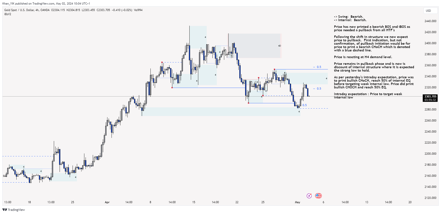 OANDA:XAUUSD Chart Image by Khan_YIK