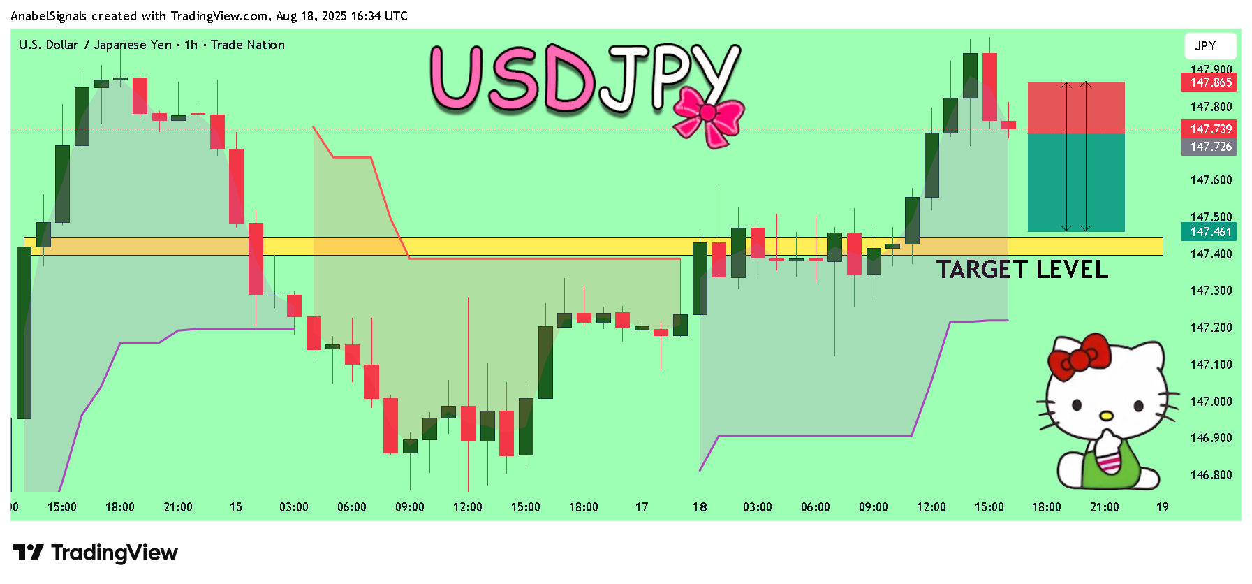 TRADENATION:USDJPY Chart Image by AnabelSignals