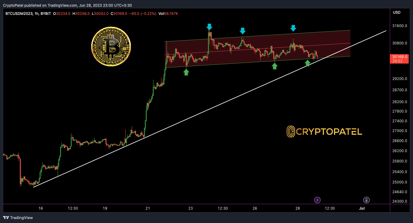 BYBIT:BTCUSDM2023 Chart Image by CryptoPatel