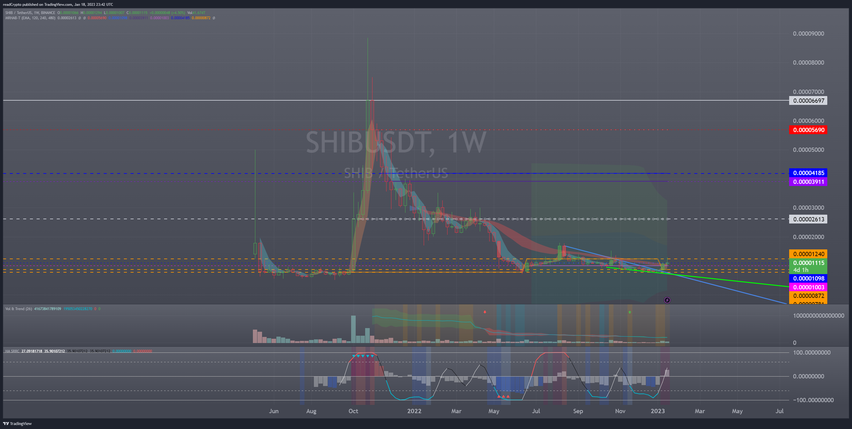 BINANCE:SHIBUSDT Chart Image by readCrypto