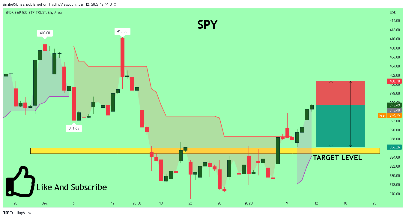 AMEX:SPY Chart Image by AnabelSignals