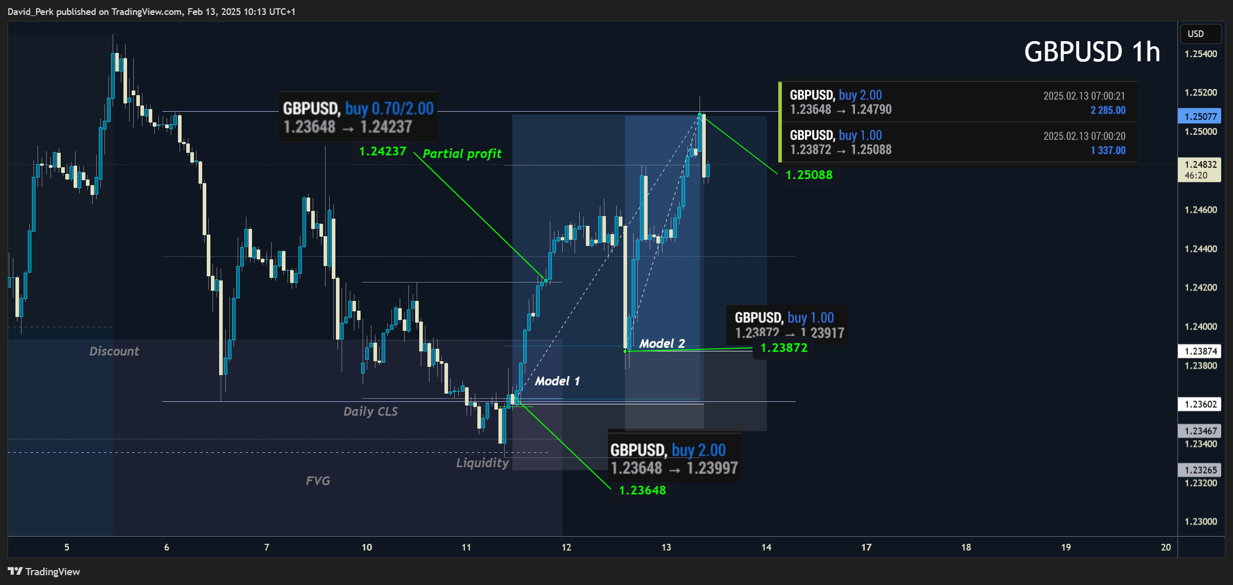 SAXO:GBPUSD Chart Image by David_Perk