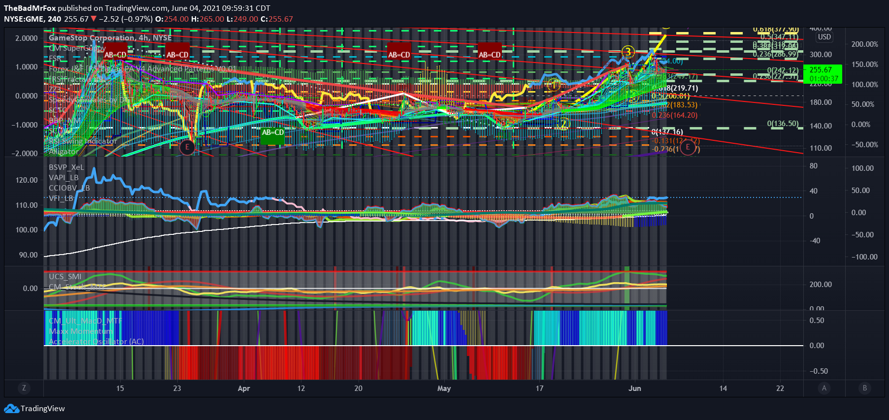  Chart Image