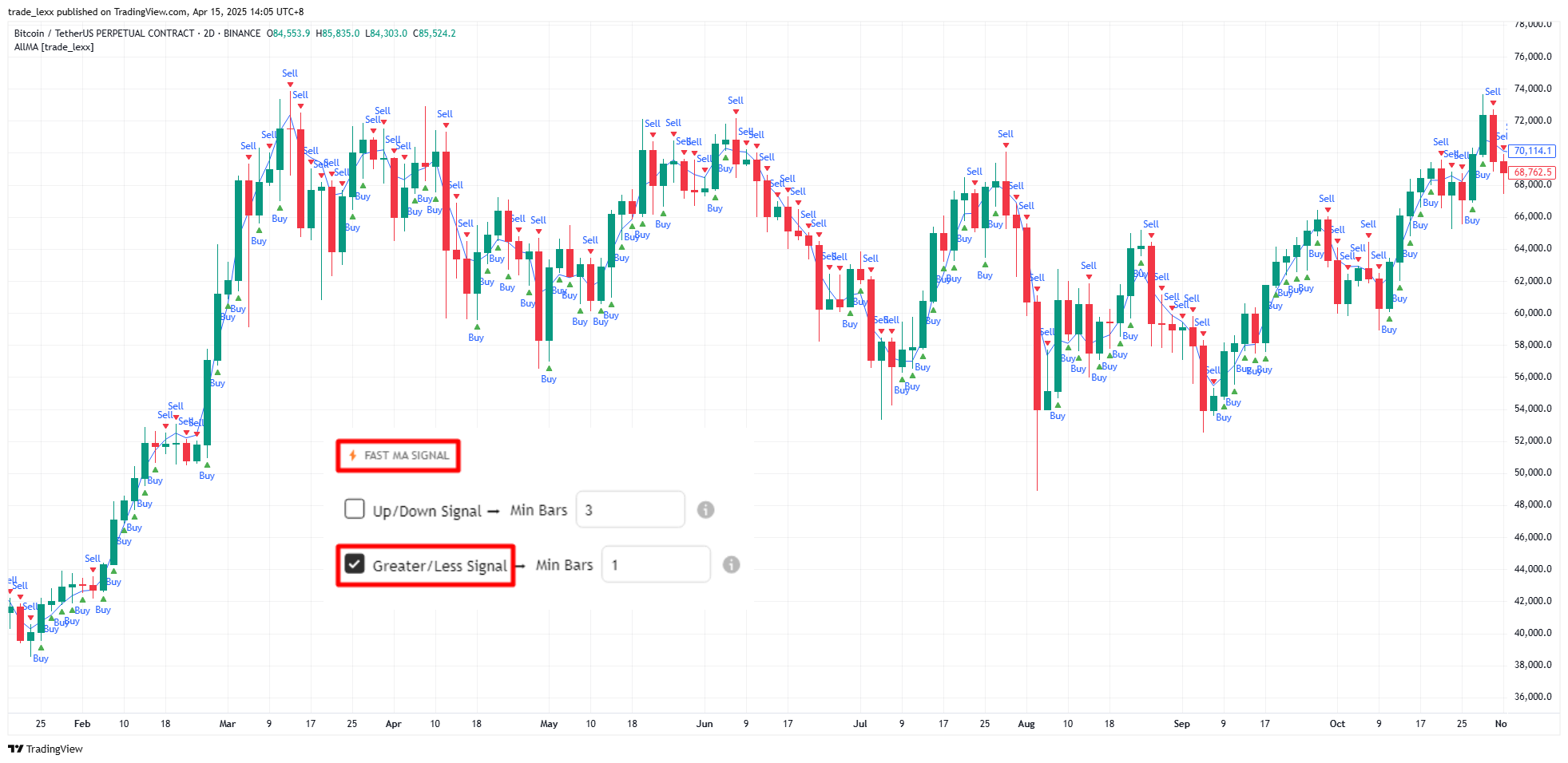 BINANCE:BTCUSDT.P Chart Image by trade_lexx