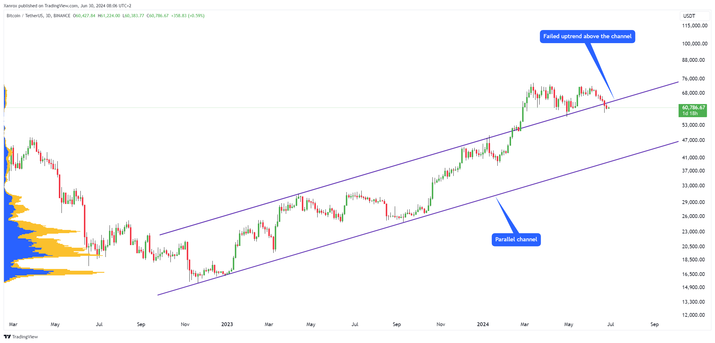 BINANCE:BTCUSDT Chart Image by Xanrox