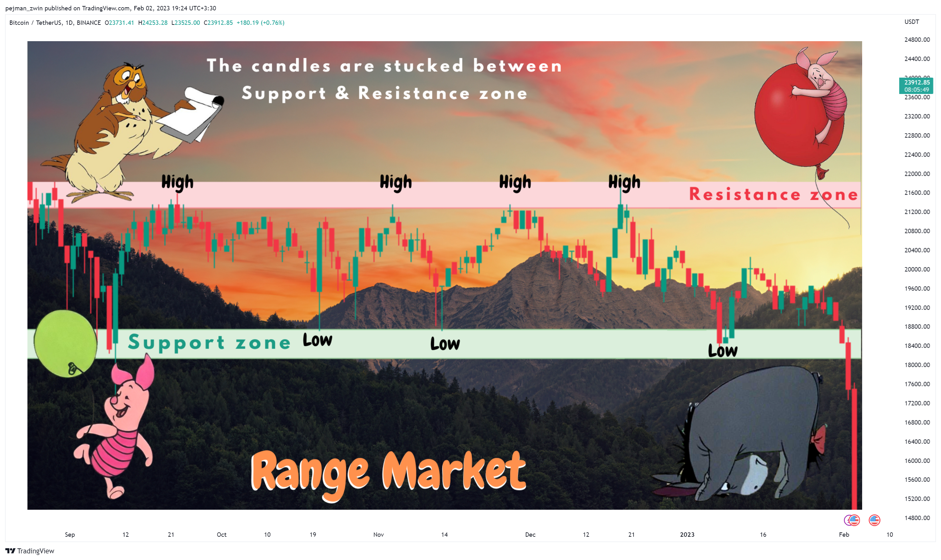 BINANCE:BTCUSDT Chart Image by pejman_zwin