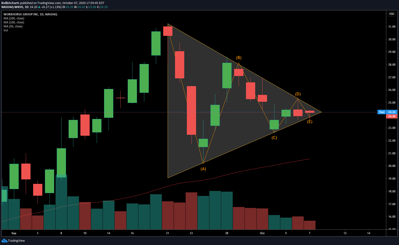  Chart Image