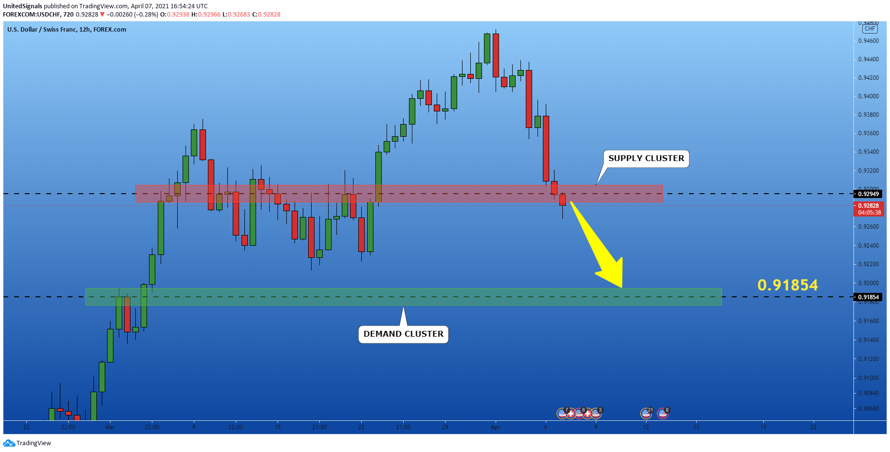  Chart Image