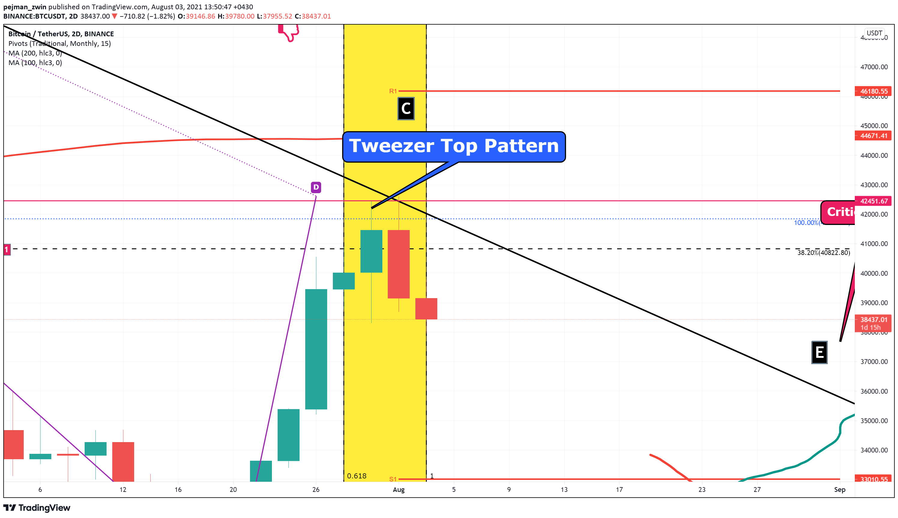  Chart Image